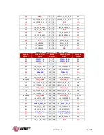 Preview for 28 page of Avnet UltraZed-EG Hardware User'S Manual