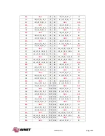 Preview for 29 page of Avnet UltraZed-EG Hardware User'S Manual