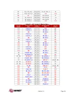 Preview for 30 page of Avnet UltraZed-EG Hardware User'S Manual