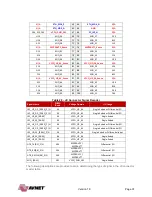Preview for 31 page of Avnet UltraZed-EG Hardware User'S Manual
