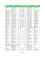 Предварительный просмотр 31 страницы Avnet Xilinx Zynq 7Z045 Manual