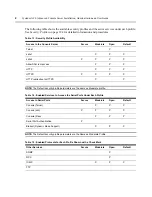 Preview for 20 page of Avocent Cyclades ACS Installation/Administration/User Manual