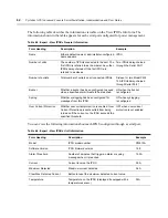 Preview for 78 page of Avocent Cyclades ACS Installation/Administration/User Manual