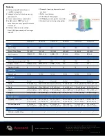 Preview for 2 page of Avocent Direct_PDU Specifications