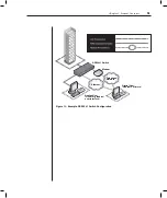 Preview for 10 page of Avocent DSR 1021 Installer/User Manual