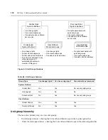 Preview for 190 page of Avocent DSView 3 Installer/User Manual