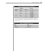 Preview for 25 page of Avocent Eletric Keyboard Installer/User Manual