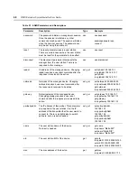 Preview for 72 page of Avocent HMX 1050 Installer/User Manual