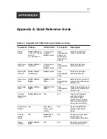 Preview for 17 page of Avocent Integrated LCD KVM Switch Installer/User Manual