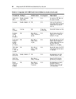 Preview for 18 page of Avocent Integrated LCD KVM Switch Installer/User Manual