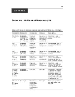 Preview for 37 page of Avocent Integrated LCD KVM Switch Installer/User Manual