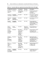 Preview for 38 page of Avocent Integrated LCD KVM Switch Installer/User Manual