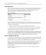 Preview for 22 page of Avocent MergePoint 5224 User Manual