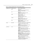 Preview for 123 page of Avocent MERGEPOINT 53XX SP MANAGER Installer/User Manual