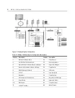 Preview for 28 page of Avocent Network Device SPC420 Installer/User Manual