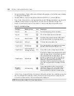 Preview for 128 page of Avocent Network Device SPC420 Installer/User Manual