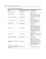 Preview for 244 page of Avocent Network Device SPC420 Installer/User Manual