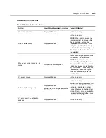 Preview for 245 page of Avocent Network Device SPC420 Installer/User Manual