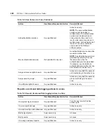 Preview for 246 page of Avocent Network Device SPC420 Installer/User Manual