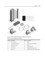 Preview for 385 page of Avocent Network Device SPC420 Installer/User Manual