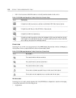 Preview for 390 page of Avocent Network Device SPC420 Installer/User Manual