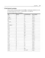 Preview for 395 page of Avocent Network Device SPC420 Installer/User Manual