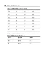 Preview for 396 page of Avocent Network Device SPC420 Installer/User Manual