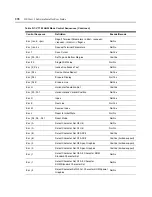 Preview for 398 page of Avocent Network Device SPC420 Installer/User Manual