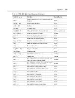 Preview for 399 page of Avocent Network Device SPC420 Installer/User Manual