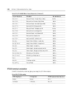 Preview for 400 page of Avocent Network Device SPC420 Installer/User Manual