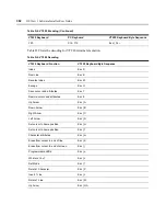 Preview for 402 page of Avocent Network Device SPC420 Installer/User Manual