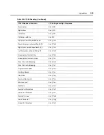 Preview for 403 page of Avocent Network Device SPC420 Installer/User Manual