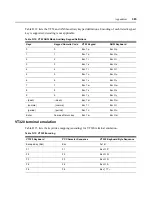 Preview for 405 page of Avocent Network Device SPC420 Installer/User Manual