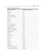 Preview for 407 page of Avocent Network Device SPC420 Installer/User Manual