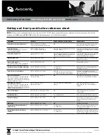 Preview for 3 page of Avocent SwitchView DVI DH Series Quick Installation Manual