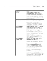 Preview for 51 page of Avocent SWITCHVIEW OSD - Installation & User Manual