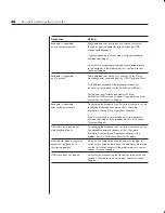 Preview for 52 page of Avocent SWITCHVIEW OSD - Installation & User Manual