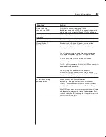 Preview for 53 page of Avocent SWITCHVIEW OSD - Installation & User Manual