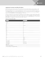 Preview for 62 page of Avocent Vertiv AutoView 2108 Installer And User Manual