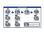 Preview for 2 page of Avocet VERTECH II SKI Quick Start Manual