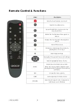 Preview for 9 page of AVOCOR AVE-6520 Quick Start Manual