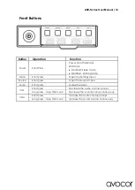 Предварительный просмотр 14 страницы AVOCOR AVE Series User Manual