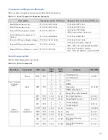 Предварительный просмотр 57 страницы AVOCOR AVF- 6500 Series Installation & Operation Manual