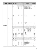 Предварительный просмотр 59 страницы AVOCOR AVF- 6500 Series Installation & Operation Manual