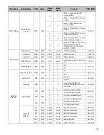 Предварительный просмотр 62 страницы AVOCOR AVF-6500 Series Installation & Operation Manual