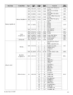 Preview for 52 page of AVOCOR AVF-6550 Installation And Operation Manual