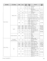 Preview for 54 page of AVOCOR AVF-7550 Installation And Operation Manual