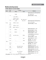 Предварительный просмотр 21 страницы Avol A3ET47100UM Instruction Manual