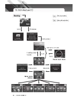 Предварительный просмотр 17 страницы Avol AXB610 User Manual