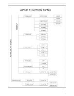 Preview for 7 page of Avol WP800 User Manual